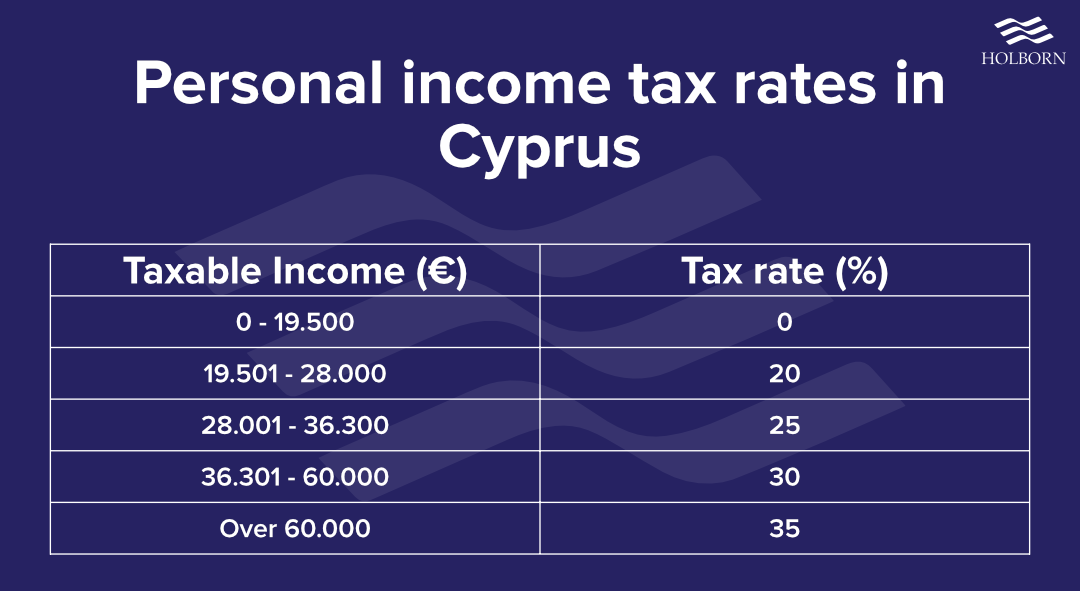 cyprus personal income tax rates