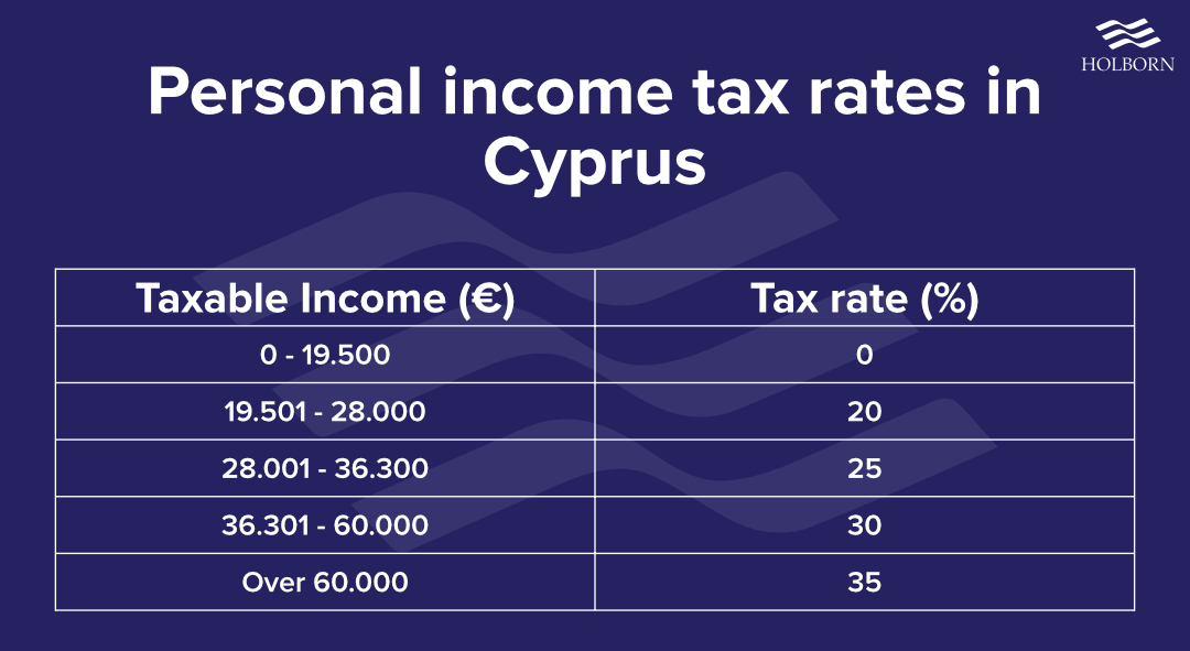 cyprus car tax online