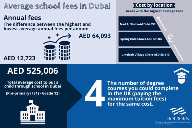 School fees